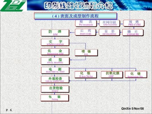 pcb返修标准（pcb维修流程）-图2