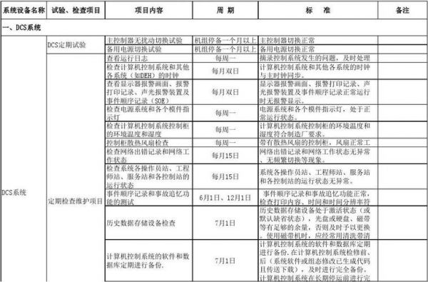 电力故障维修时间标准（电力故障报修处理时长标准）-图1