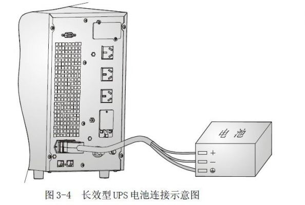 ups连接线标准（ups线怎么接）