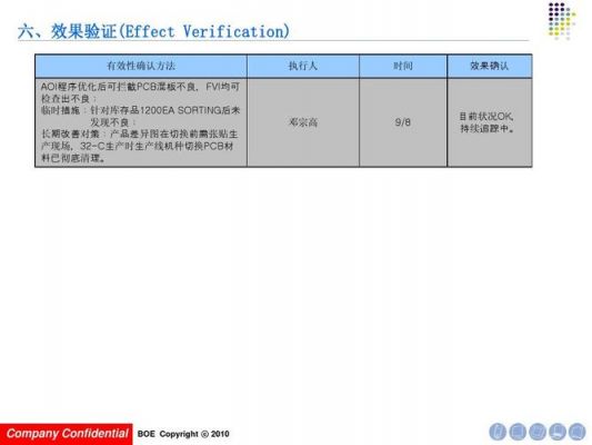 smt不良调查标准（smt不良分析改善报告）-图1