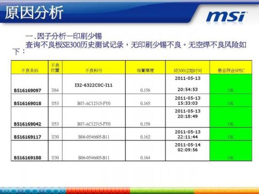 smt不良调查标准（smt不良分析改善报告）-图2