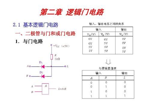 逻辑门怎么检测输出（逻辑门怎么检测输出电压）-图3
