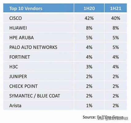 cisco华为设备对比（思科华为交换机对比）-图1