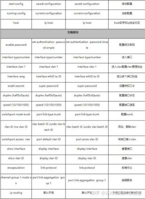 cisco华为设备对比（思科华为交换机对比）-图3