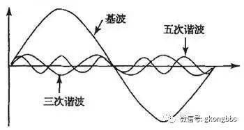 g电压谐波标准（电压谐波多少正常）-图3