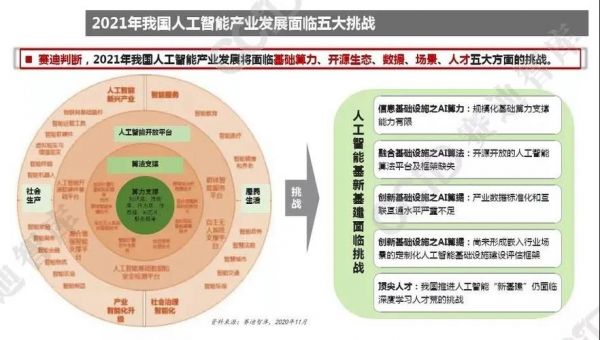 传统业智能设备（传统产业“智能+”的基础支撑）