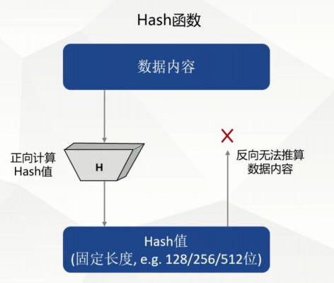 设备支持哈希算法（设备支持哈希算法的优点）