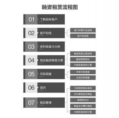 停车设备融资（停车场项目融资）-图3