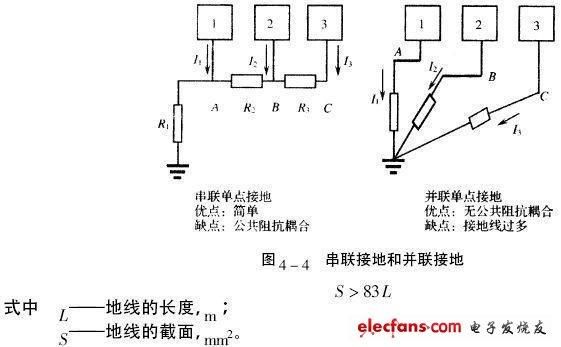 电子设备接地阻抗标准（设备接地电阻小于多少）-图3