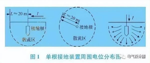 电子设备接地阻抗标准（设备接地电阻小于多少）-图2