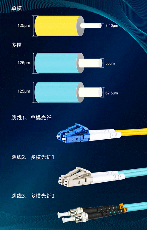 单模光纤和多模光纤哪个好（单模光纤和多模光纤哪个好些）