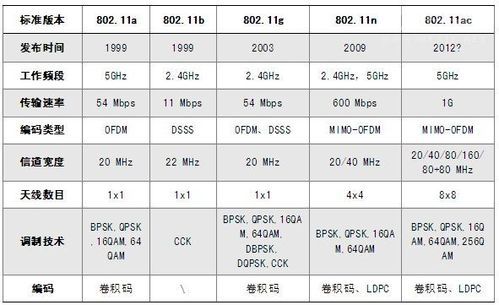 无线网络标准号cb（wifi网络标准）-图2