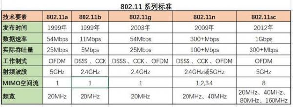 无线网络标准号cb（wifi网络标准）-图3