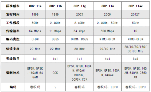 无线网络标准号cb（wifi网络标准）