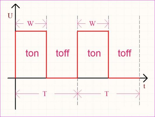 脉宽单位ns怎么读（脉宽表示符号）-图2