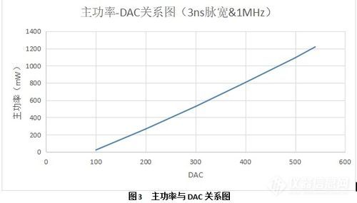 脉宽单位ns怎么读（脉宽表示符号）-图3