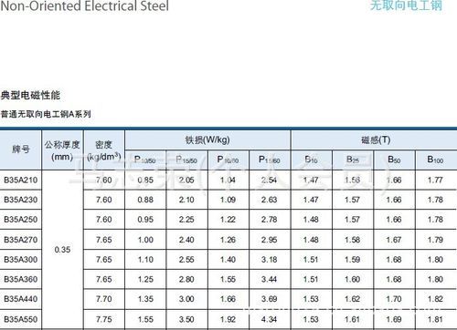 硅钢片型号及标准（电机硅钢片型号）-图3