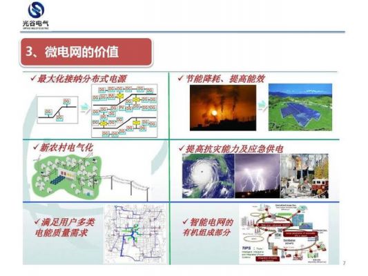 微电网标准（微电网标准体系包括）-图1