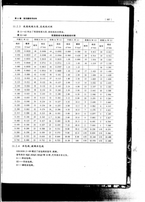 标准线规是什么意思（标准线怎么做）-图3