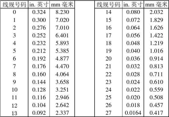 标准线规是什么意思（标准线怎么做）-图1