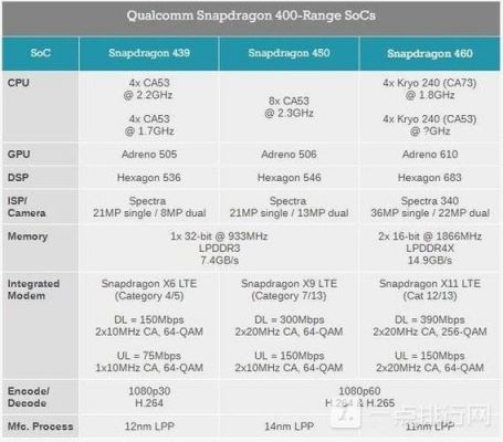 高通骁龙805808哪个好（骁龙805比820慢很多吗）-图2