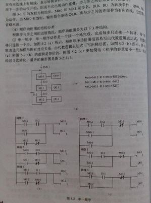 梯形图怎么对比（梯形图实例）