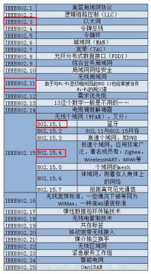 ieee802.4是什么标准的简单介绍