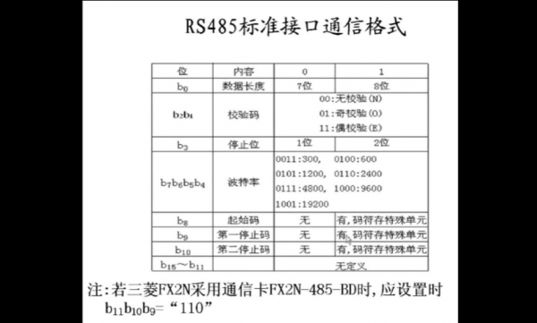 rs485协议标准规范（rs485总线协议）