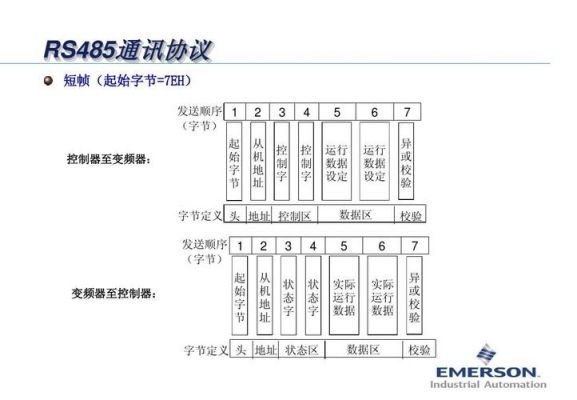 rs485协议标准规范（rs485总线协议）-图3