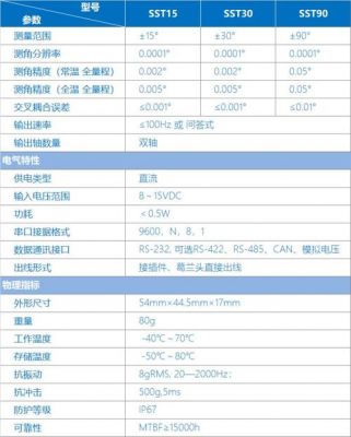 dytran标准传感器（传感器标定的定义）-图2