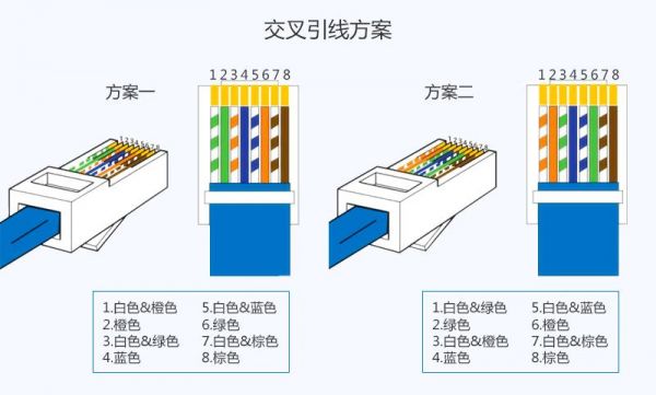 交叉网线的标准线序（交叉网线定义）-图1