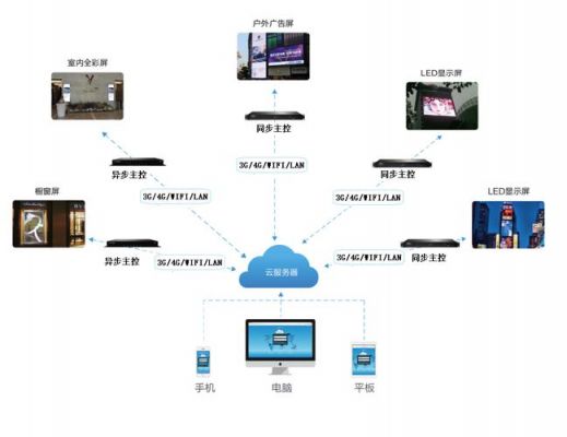 什么是智能终端设备（智能终端又叫什么）-图1