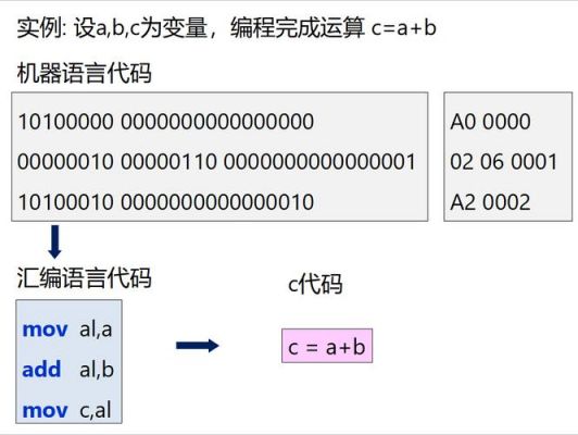 汇编语言怎么写（汇编语言怎么写加法）-图2