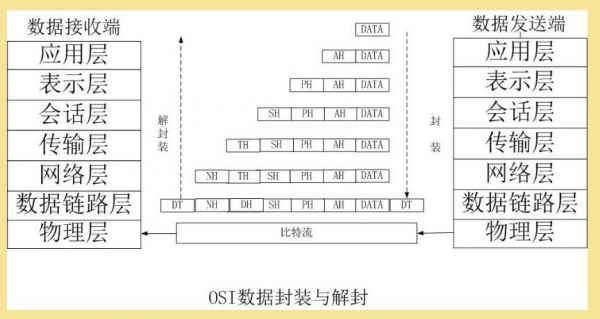 报文帧id怎么理解（报文报文段数据报帧）