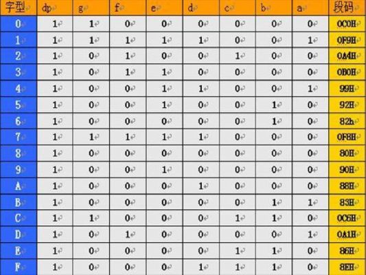 数码管怎么算（数码管怎么算2到16级的段码表）-图2