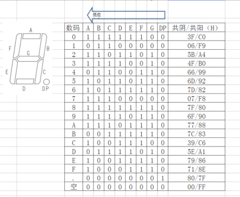 数码管怎么算（数码管怎么算2到16级的段码表）-图3