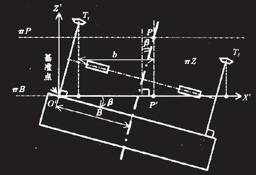 倾角仪标准（倾角仪工作原理）-图2