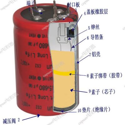 电容电解液怎么配（电容电解液作用）-图3