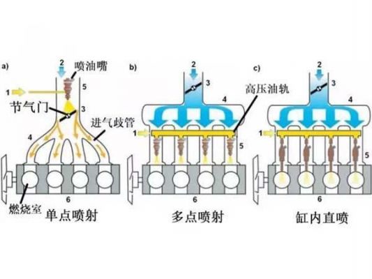缸内直喷喷油脉宽标准（缸内直喷油压多少正常）-图2