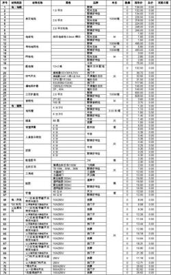 家装电线怎么算材料（家装电线材料清单）-图3