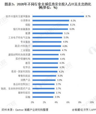 哪个地方it业发达（it业最发达的国家）