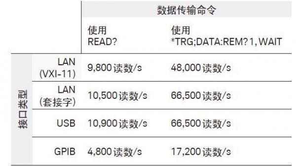 哪个命令可以测试传输速率（如何测试传输速率）-图2