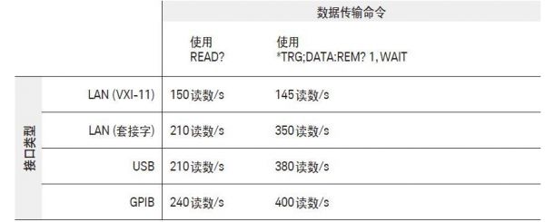 哪个命令可以测试传输速率（如何测试传输速率）-图3