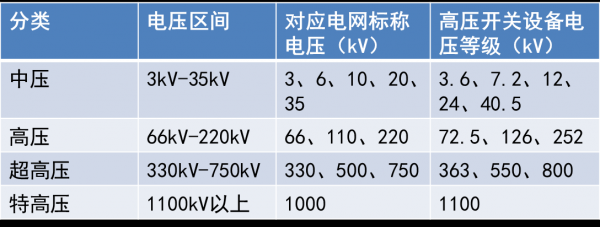 ul电压等级划分标准（电缆电压等级划分标准）-图2