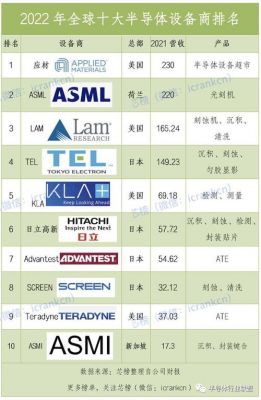 主流半导体封装设备（半导体封装设备公司排名）