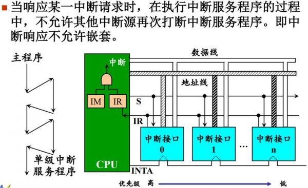 外部设备的（外部设备的中断请求是屏蔽中断吗）