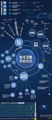 北斗标准协议rmc（北斗卫星通信协议）-图3