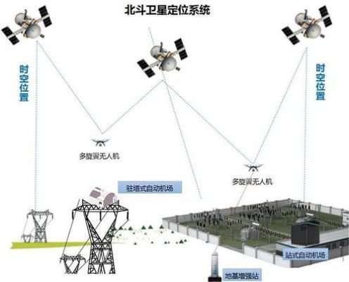 北斗标准协议rmc（北斗卫星通信协议）-图1