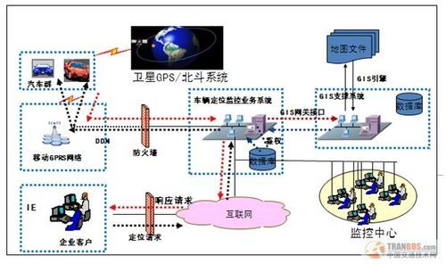 北斗标准协议rmc（北斗卫星通信协议）-图2