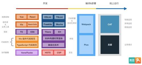 用哪个前端框架做web（哪个不是前端框架）